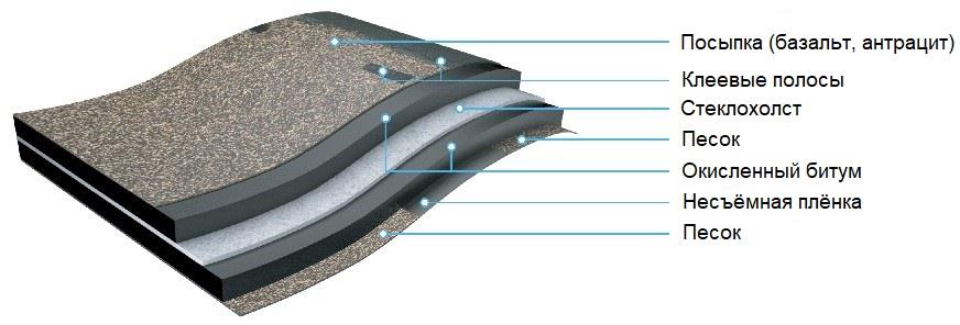 Гибкая черепица Döcke ORIGINAL