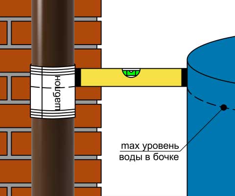 Наклейте шаблон (входит в комплектацию) на водосточную трубу Разрежте трубу по соответствующим её диаметру линиям 